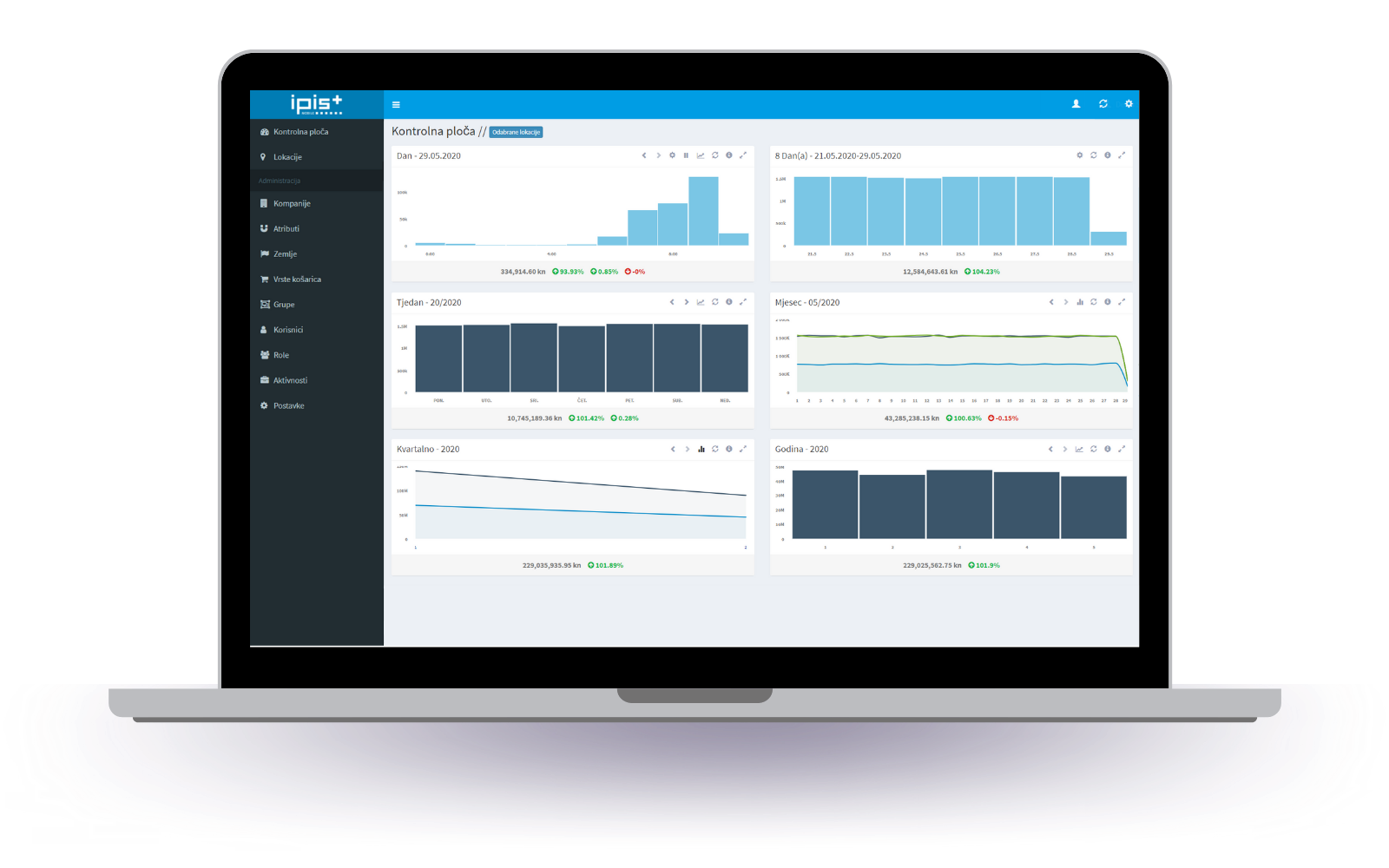 IPIS sales analytics